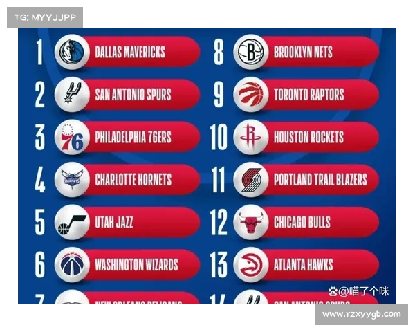 NBA选秀顺位抽签!火箭中状元概率达14%,勇士仅0.5%却成最大赢家 NBA选秀顺位抽签!火箭中状元概率达14%,勇士仅0.5%却成最大赢家